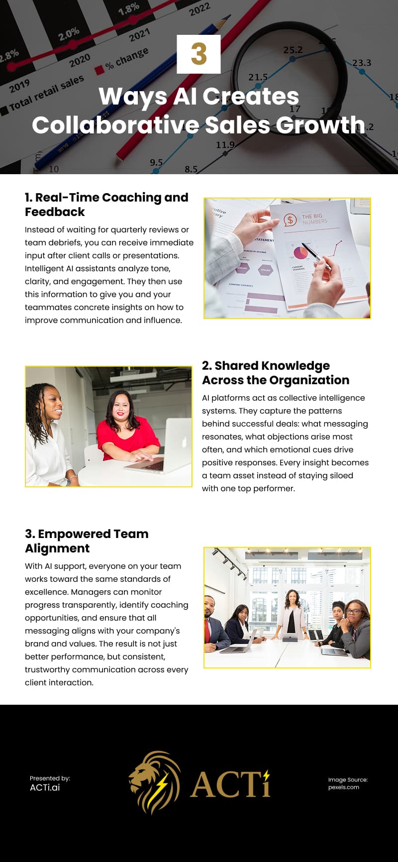 3 Ways AI Creates Collaborative Sales Growth Infographic